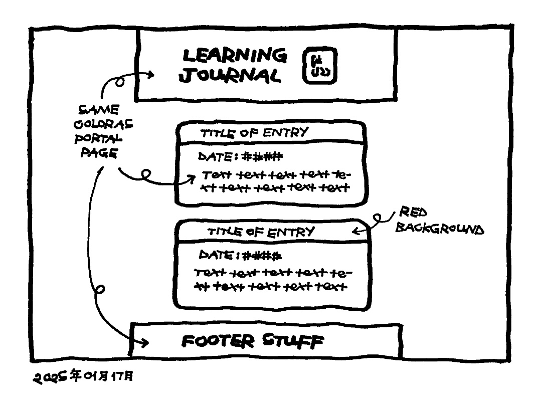 learning journal sketch
